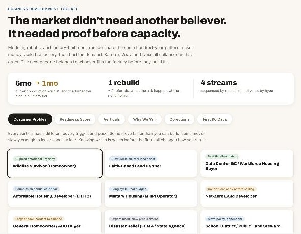 Market scoring dashboard showing customer profiles for modular construction, from wildfire rebuild homeowners to data center contractors